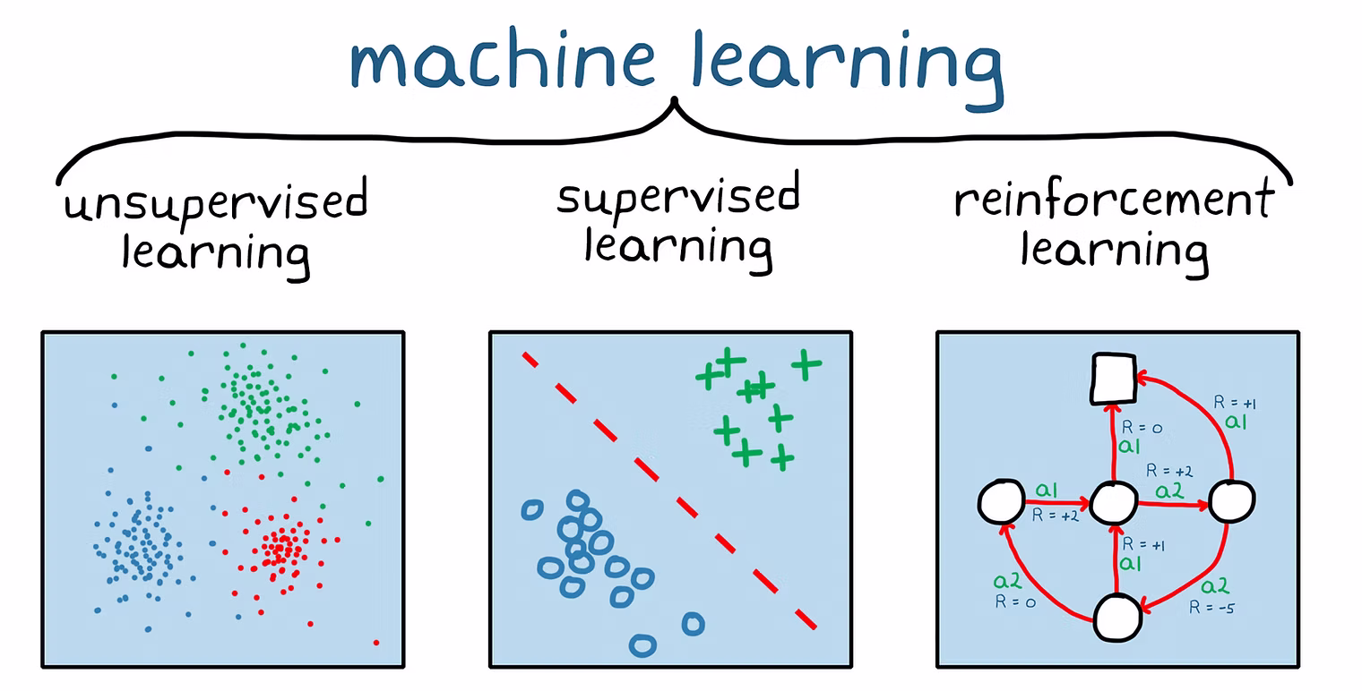 machine learning