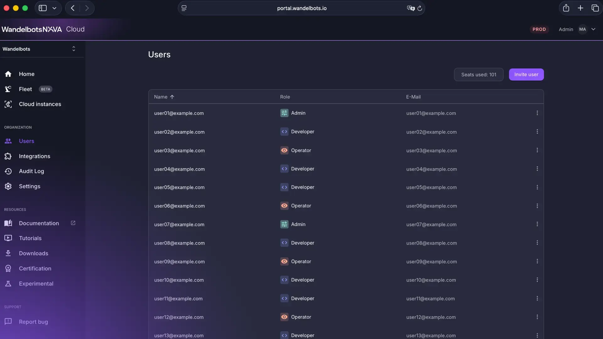 NOVA Cloud_User roles and permissions