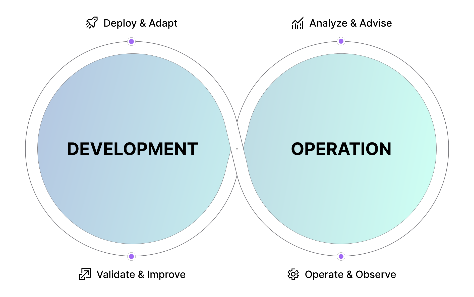 development-operation-loop-old-color-1